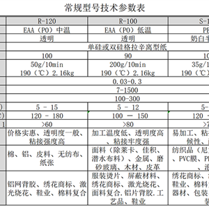 常用背膠規格參數表